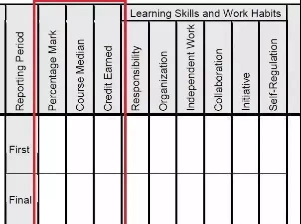 report card 4