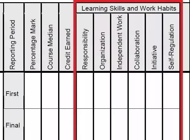 report card 5