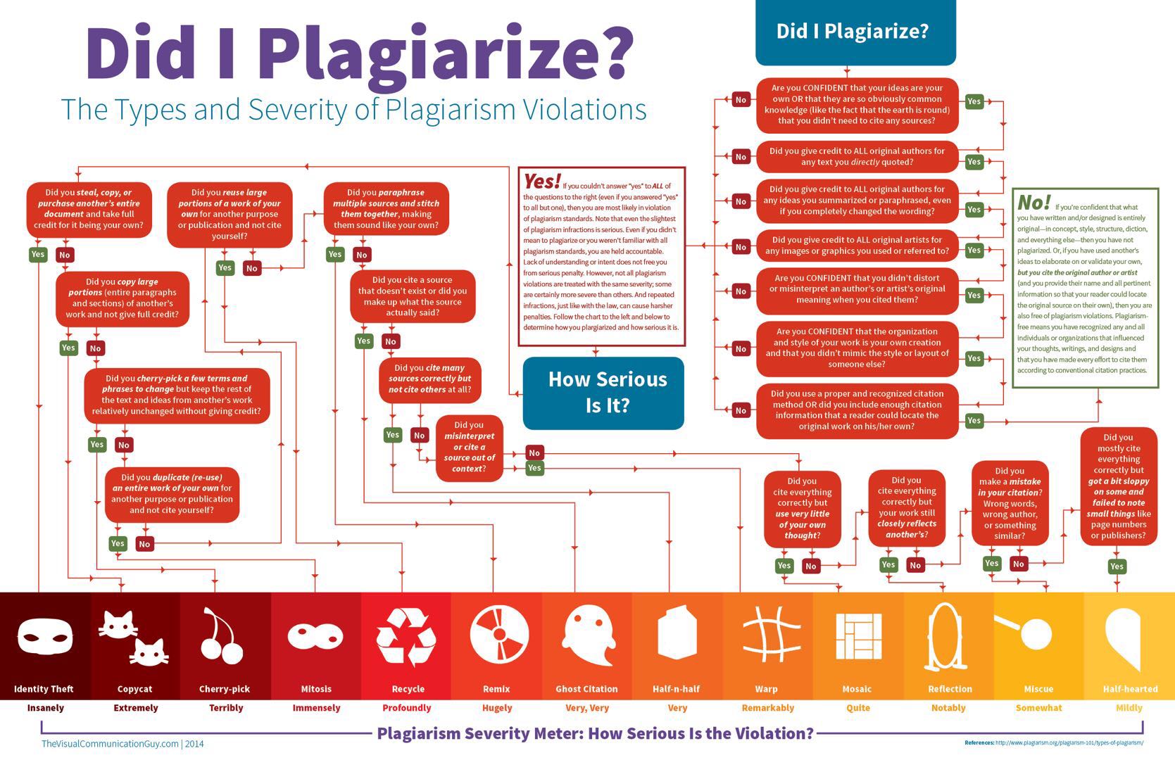 didi i plagiarize