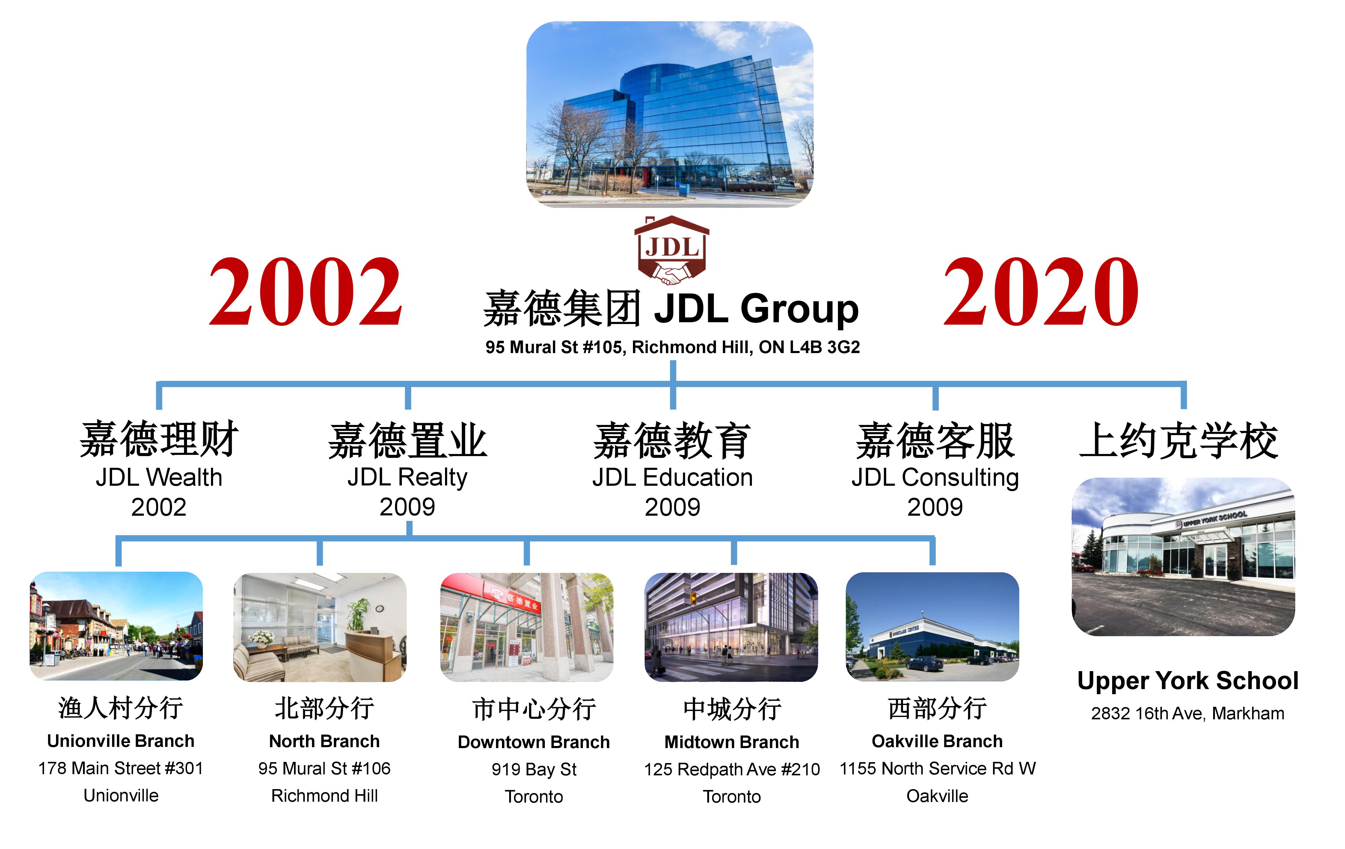 2019 JDL GROUP s