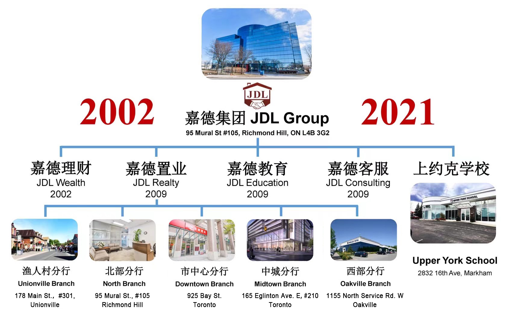 JDL Realty Branch