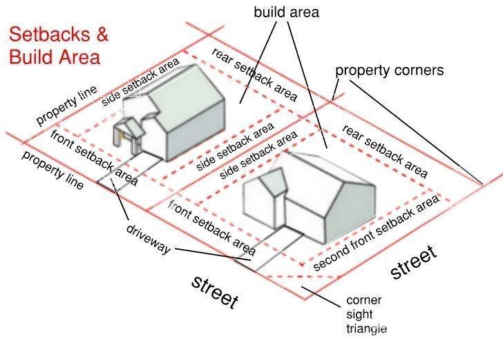Realty 3