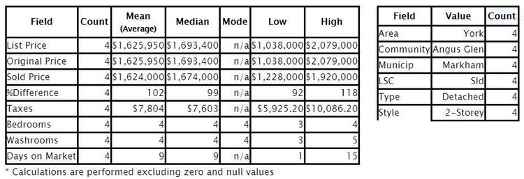 Realty 7