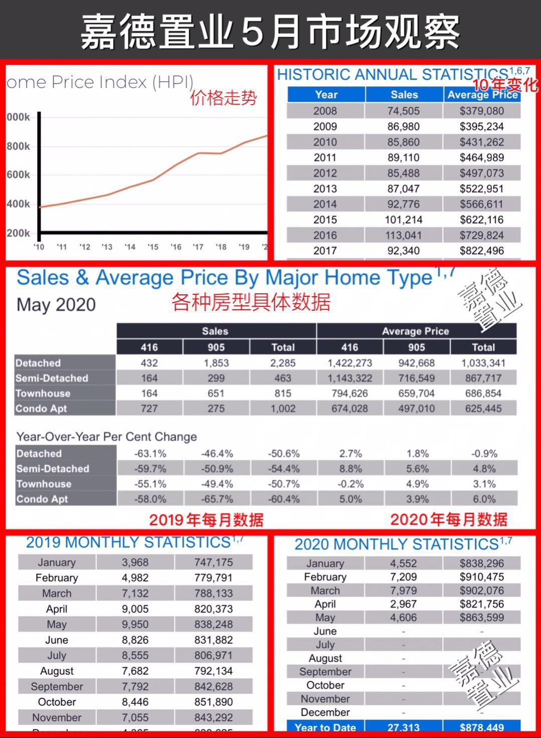 Realty 2
