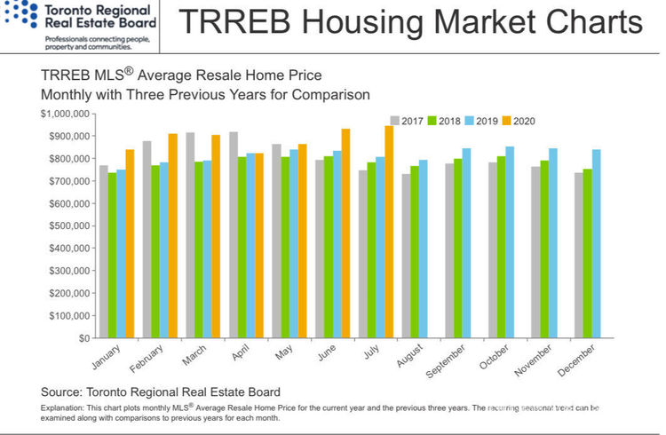 Realty 3
