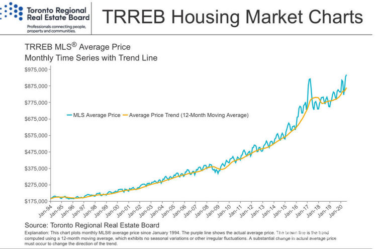 Realty 6