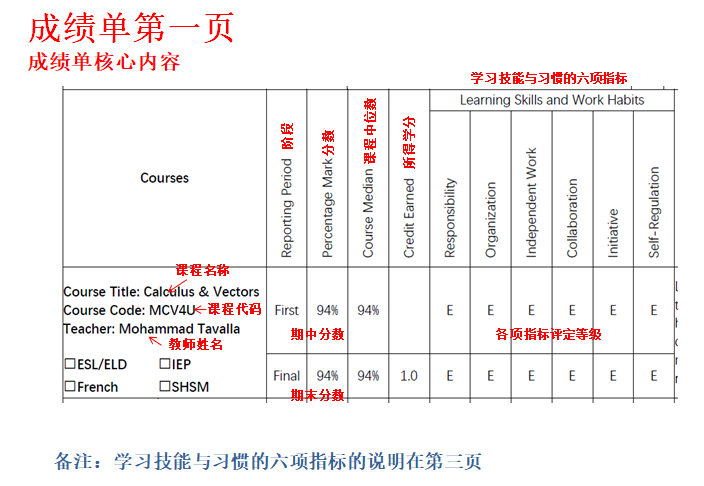 Report card 2