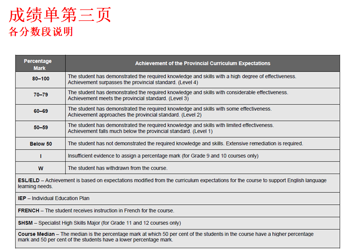 Report card 5