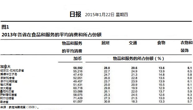 table1