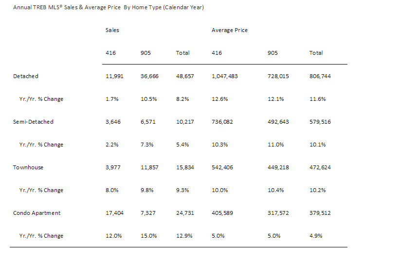 Annual Sales 2