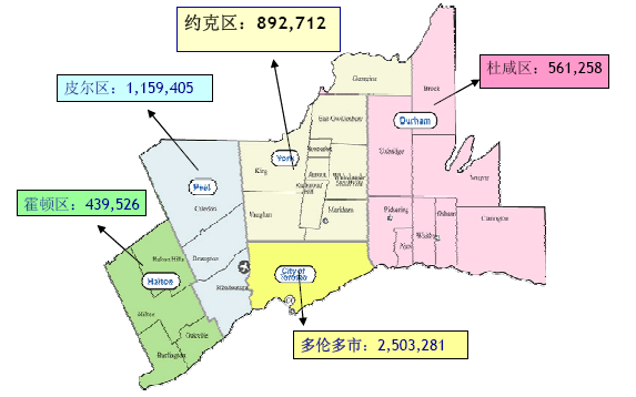 york-region1.png