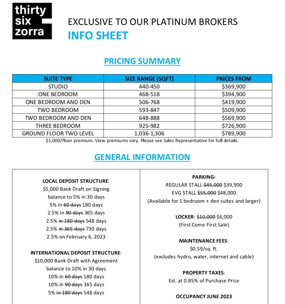 pricing summery